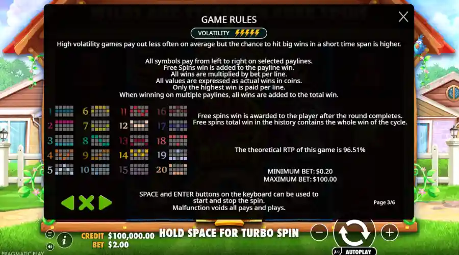 The Dog House volatility info